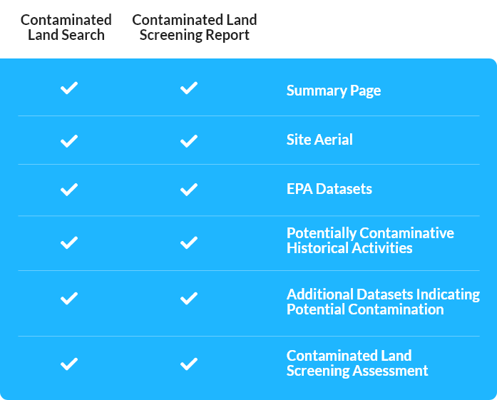 Reports Comparison Chart​
